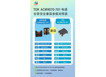 谷景贴片共模电感完美替换TDK系列产品